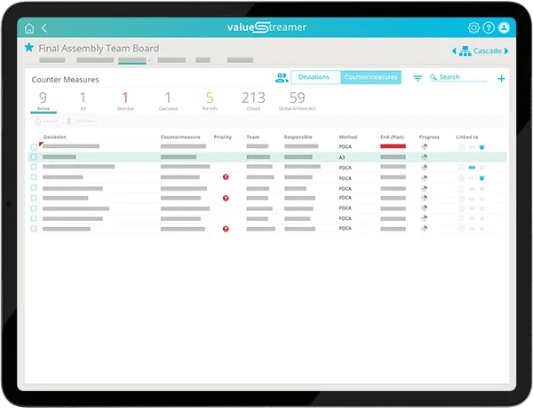 Cuadro de mando de gestión de desviaciones