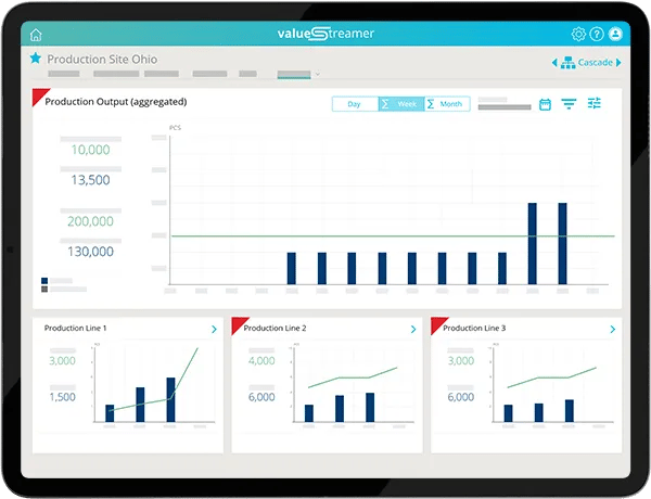 Cuadro de mandos de gestión de KPI